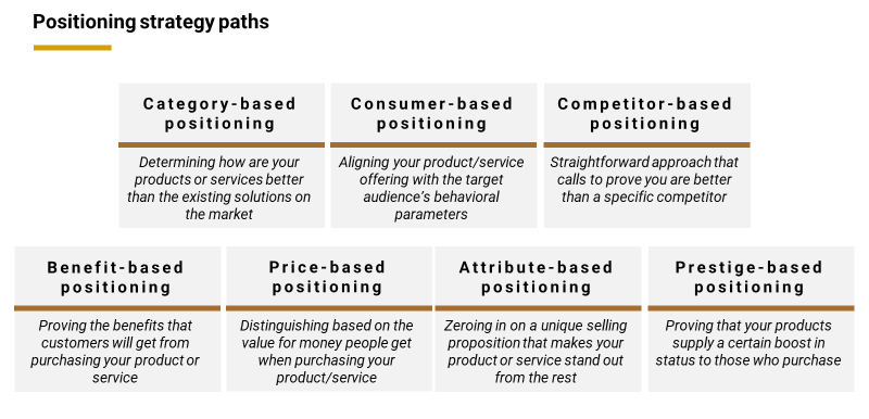Positioning trategy paths Image e1629126240622